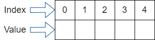 C Array