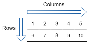 C two dimensional array