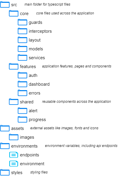 Angular Folder Structure