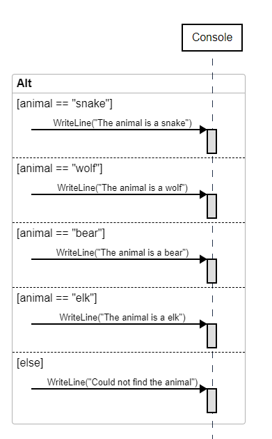 Sequence Diagram switch case